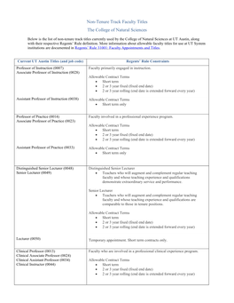 Non-Tenure Track Faculty Titles the College of Natural Sciences