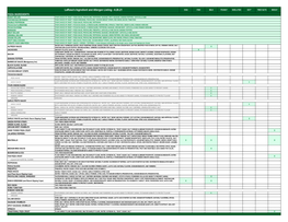 Larosa's Ingredient and Allergen Listing