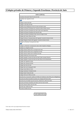 Colegios Privados De Primera Y Segunda Enseñanza. Provincia De Jaén