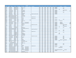 Tele2 Iot Roaming Reach List Release 6.3 20180611 Web Draft.Xlsx