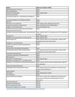 Hotels Status (As of April 3, 2020) Affordable Suites of America Open Boar's Head Resort Open Comfort Inn Monticello Open; Special Rates