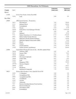 2008 Hazardous Air Pollutants