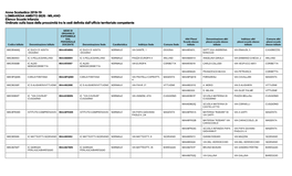 Anno Scolastico 2018-19 LOMBARDIA AMBITO 0026