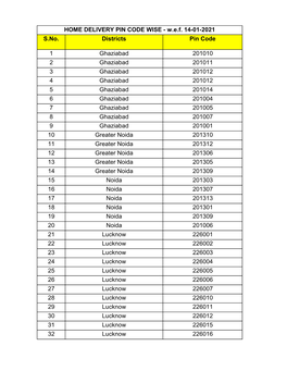 S.No. Districts Pin Code 1 Ghaziabad 201010 2