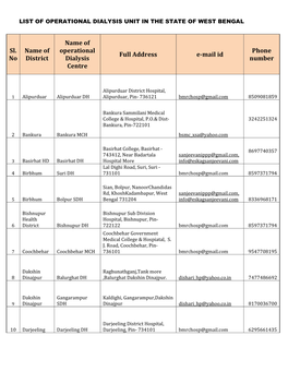 List of Operational Dialysis Unit in the State of West Bengal