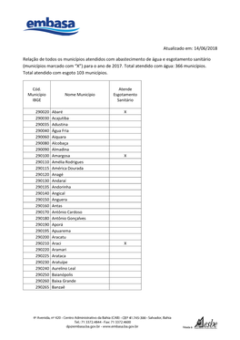 Atualizado Em: 14/06/2018 Relação De Todos Os Municípios Atendidos