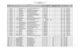 Master Un-Claimed Statement As on 31-12-2012Master Un-Claimed Statement As on 31-12-2012 2 of 2