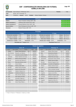 CBF - CONFEDERAÇÃO BRASILEIRA DE FUTEBOL Jogo: 80 SÚMULA ON-LINE