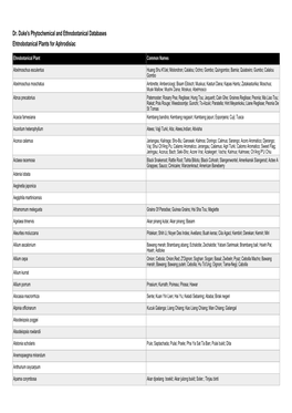 Dr. Duke's Phytochemical and Ethnobotanical Databases Ehtnobotanical Plants for Aphrodisiac