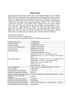 Details of Project Asansol Durgapur Development Authority (Govt. of West Bengal) Allotted the Land to SUGAM PARK (AOP) to Develo