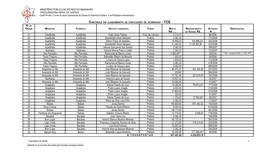 Ministério Público Do Estado Do Maranhão P Procuradoria Geral De