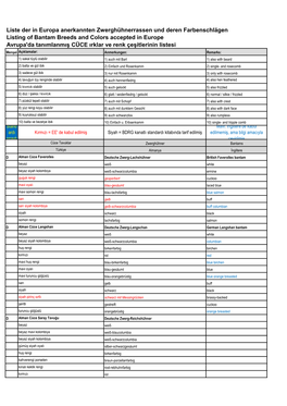 Liste Der in Europa Anerkannten Zwerghühnerrassen Und Deren