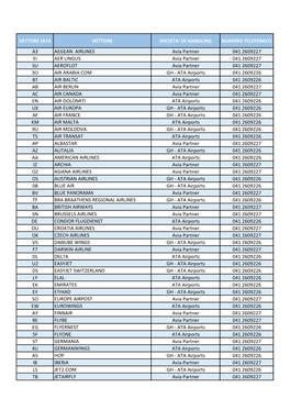 Vettore Iata Vettore Societa' Di Handling Numero Telefonico