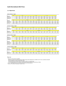 Castle Narrowboats 2021 Prices % of Pencelli