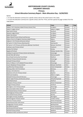 Allocation Summary Report - Main Allocation Day - 16/04/2021 NOTES: 1