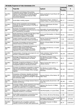 NB Mobility Programme for Public Administration 2014 Decision Nr