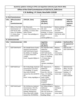 Office of the Chief Commissioner of CGST & CX, Delhi Zone C.R