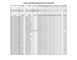 2019 Leaf Flash Baseball Checklist