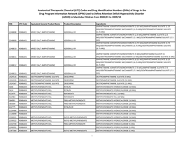 ATC) Codes and Drug Identification Numbers (Dins