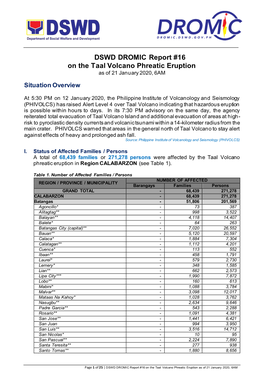 DSWD DROMIC Report #16 on the Taal Volcano Phreatic Eruption As of 21 January 2020, 6AM