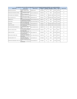 EODB Data (Jun-2017 to Apr-2018)