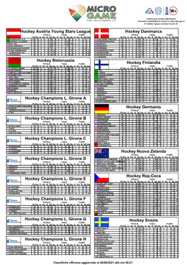 Hockey Nuova Zelanda TOTALE CASA FUORI Pt Pg V Vs S Gf Gs V Vs S Gf Gs V Vs S Gf Gs Hockey Champions L