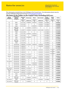 WCC Rates for 2020-21