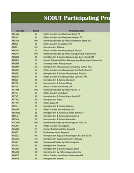 SCOUT Participating Property List