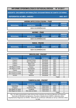 Informe Epidemiológico Estadual/Dedsa N° 01/2017