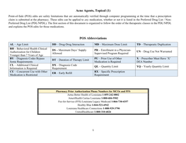 Acne Agents, Topical (1) POS Abbreviations