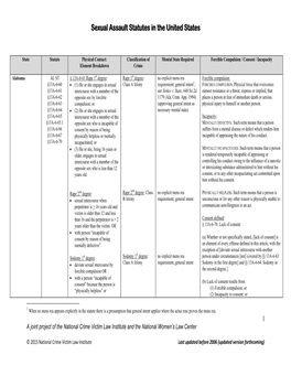 Sexual Assault Statutes in the United States