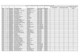 Regione Provincia Codice Scuola Denominazione Scuola Denominazione Comune Classe Di Concorso/Tipo Posto Tipo Scuola Disponibilit