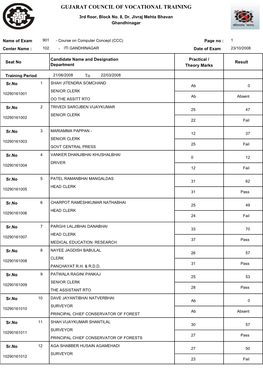 ITI GANDHINAGAR Date of Exam 23/10/2008