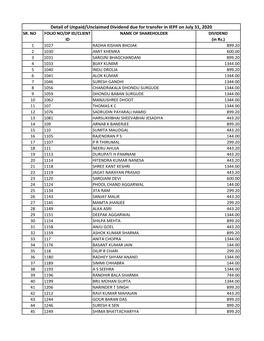 Detail of Unpaid/Unclaimed Dividend Due for Transfer in IEPF on July 31, 2020 SR