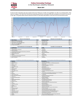 Online Internship Postings in the Northeast Jobsohio Network