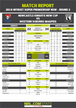 Newcastle Knights V Western Suburbs Magpies