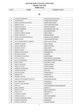 SECOND JSMU CONVOCATION 2018 GRADUATE LIST MBBS (2013) S.No NAME FATHER’S NAME