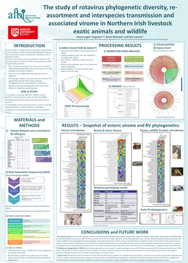 Snapshot of Enteric Virome and RV Phylogenetics CONCLUSIONS An