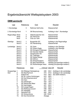 2003 DMM-Ligasystem