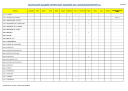 Adjudicación Escuelas Deportivas De Iniciación 2021