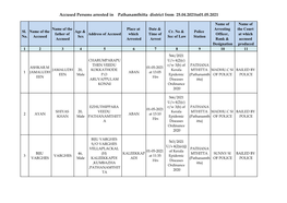 Accused Persons Arrested in Pathanamthitta District from 25.04.2021To01.05.2021