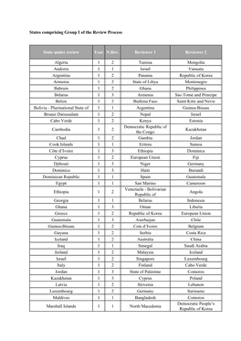 State Under Review Year N.Rev. Reviewer 1 Reviewer 2