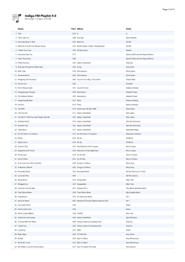 Indigo FM Playlist 9.0 600 Songs, 1.5 Days, 4.76 GB