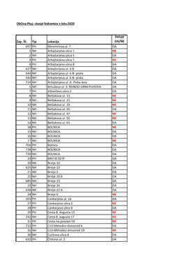 Priloga K Odgovoru 1133/26