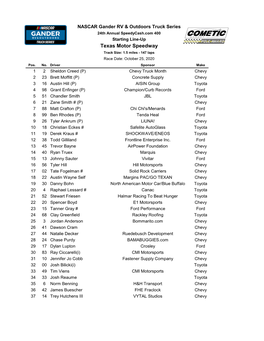 Texas Motor Speedway Track Size: 1.5 Miles - 147 Laps Race Date: October 25, 2020 Pos