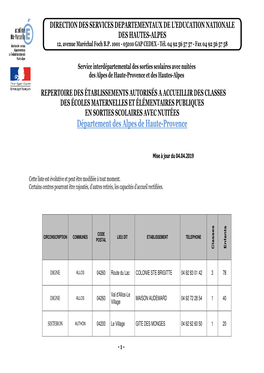 Répertoire Site 04 04.04.2019