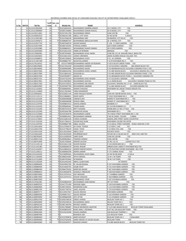 Reference Number Wise Detail of Consumer Availing Facility of Netmetering Faisalabad Circle-I