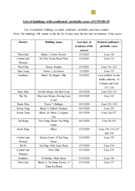 List of Buildings with Confirmed Cases of COVID-19