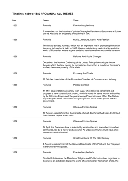 Timeline / 1860 to 1880 / ROMANIA / ALL THEMES