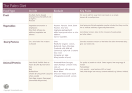 The Paleo Diet Food Type Include Exclude Key Rules